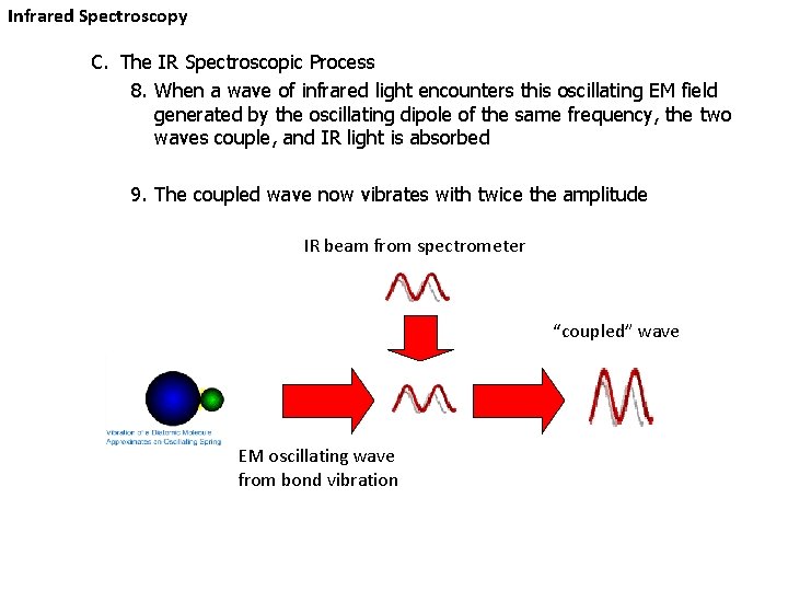 Infrared Spectroscopy C. The IR Spectroscopic Process 8. When a wave of infrared light