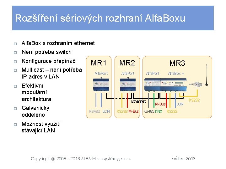 Rozšíření sériových rozhraní Alfa. Boxu Alfa. Box s rozhraním ethernet Není potřeba switch Konfigurace