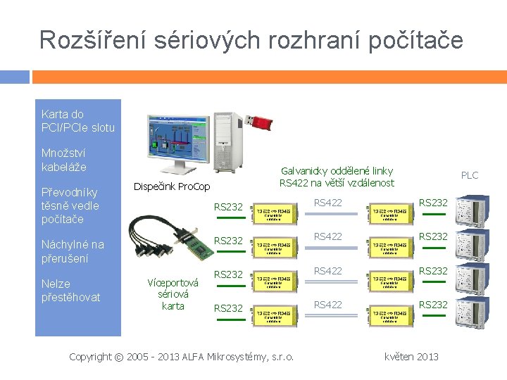 Rozšíření sériových rozhraní počítače Karta do PCI/PCIe slotu Množství kabeláže Převodníky těsně vedle počítače