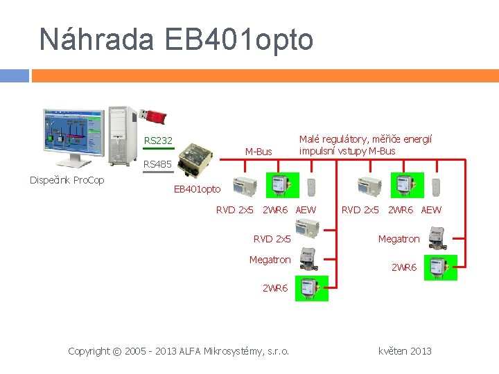 Náhrada EB 401 opto RS 232 M-Bus Malé regulátory, měřiče energií impulsní vstupy M-Bus