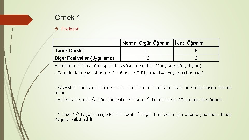 Örnek 1 Profesör Normal Örgün Öğretim İkinci Öğretim Teorik Dersler 4 6 Diğer Faaliyetler