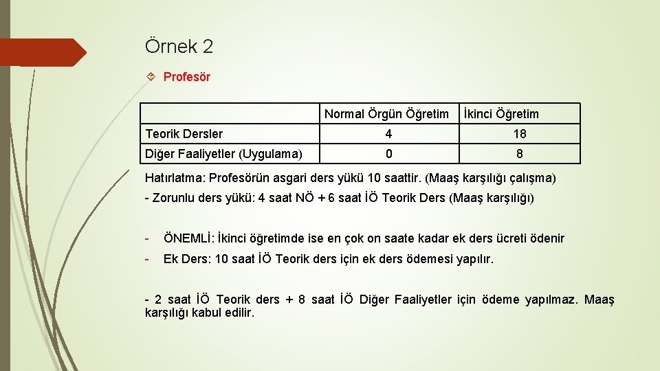 Örnek 2 Profesör Normal Örgün Öğretim İkinci Öğretim Teorik Dersler 4 18 Diğer Faaliyetler