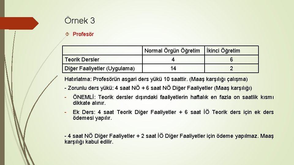 Örnek 3 Profesör Normal Örgün Öğretim İkinci Öğretim Teorik Dersler 4 6 Diğer Faaliyetler