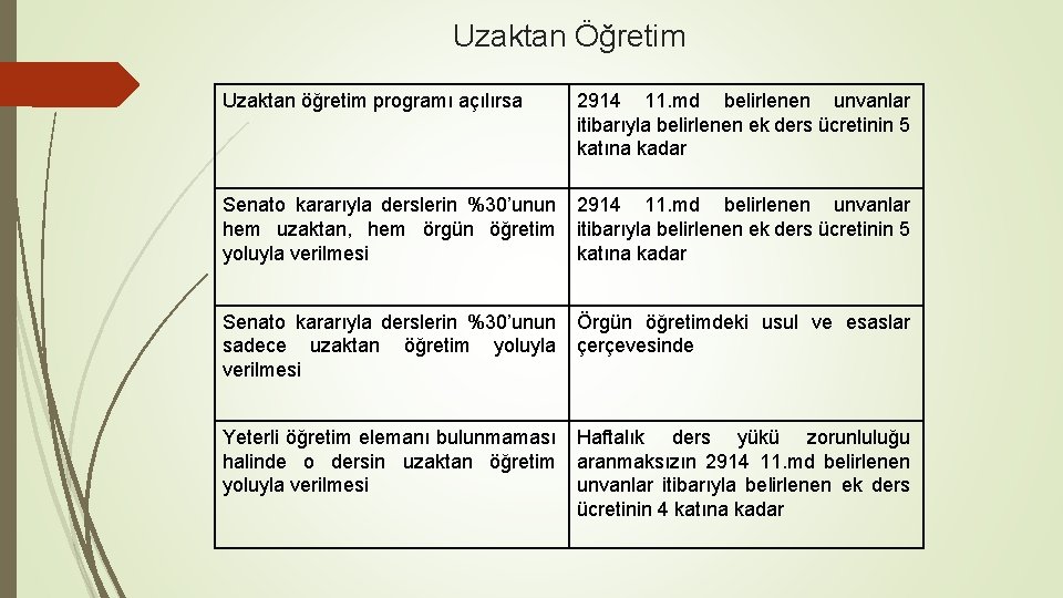 Uzaktan Öğretim Uzaktan öğretim programı açılırsa 2914 11. md belirlenen unvanlar itibarıyla belirlenen ek