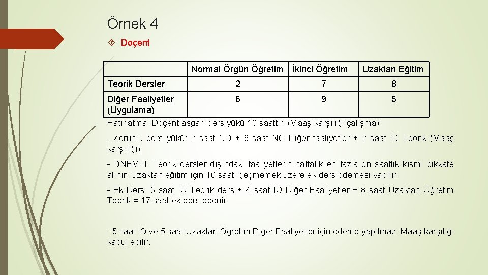 Örnek 4 Doçent Normal Örgün Öğretim İkinci Öğretim Uzaktan Eğitim Teorik Dersler 2 7