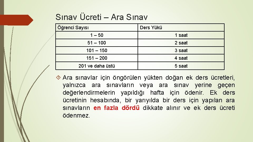 Sınav Ücreti – Ara Sınav Öğrenci Sayısı Ders Yükü 1 – 50 1 saat