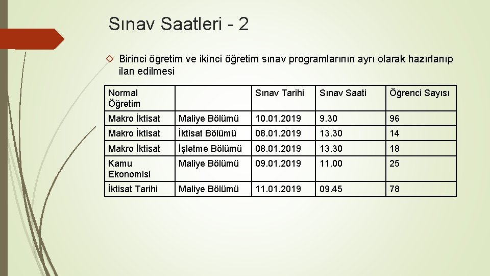 Sınav Saatleri - 2 Birinci öğretim ve ikinci öğretim sınav programlarının ayrı olarak hazırlanıp