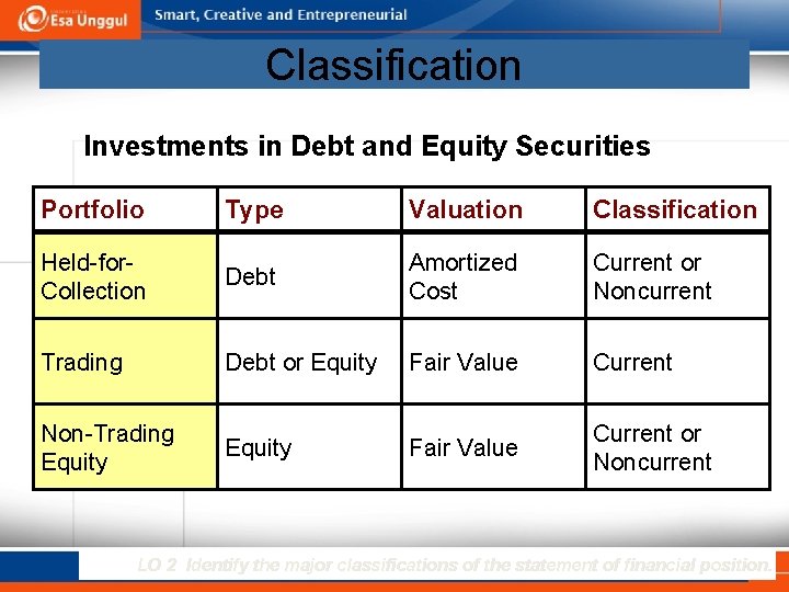 Classification Investments in Debt and Equity Securities Portfolio Type Valuation Classification Held-for. Collection Debt