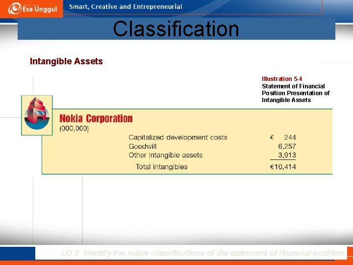 Classification Intangible Assets Illustration 5 -4 Statement of Financial Position Presentation of Intangible Assets