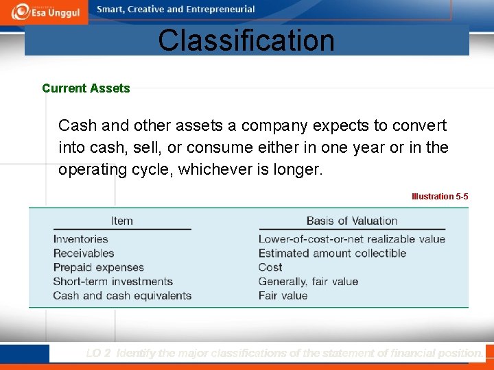 Classification Current Assets Cash and other assets a company expects to convert into cash,