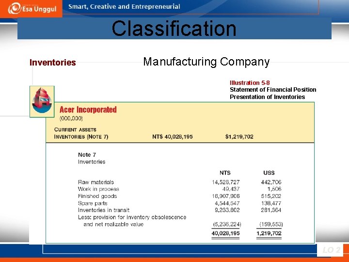 Classification Inventories Manufacturing Company Illustration 5 -8 Statement of Financial Position Presentation of Inventories