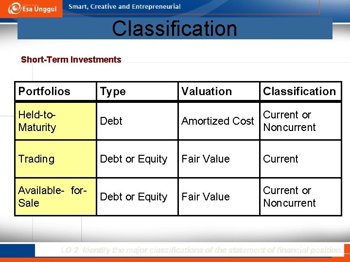 Classification Short-Term Investments Portfolios Type Valuation Held-to. Maturity Debt Current or Amortized Cost Noncurrent