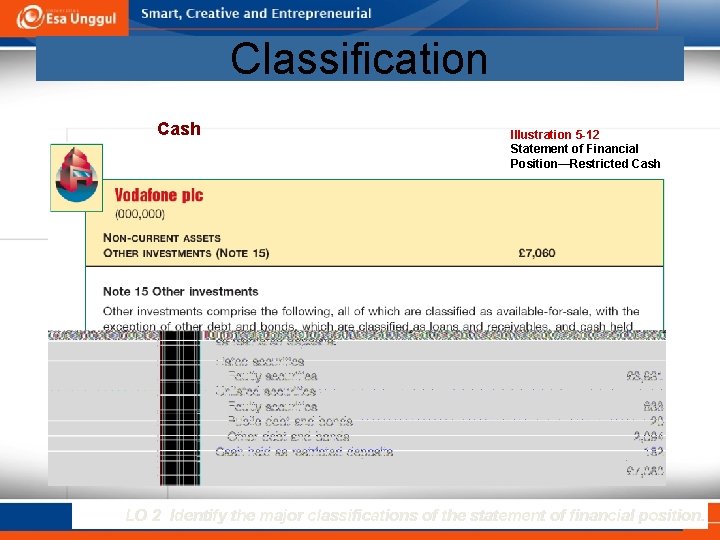 Classification Cash Illustration 5 -12 Statement of Financial Position—Restricted Cash LO 2 Identify the