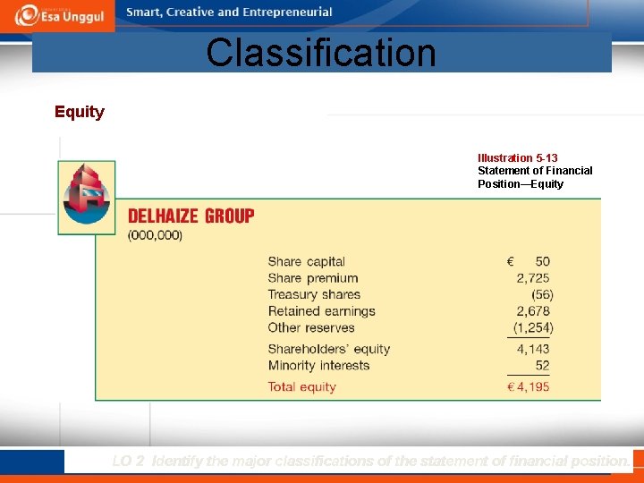 Classification Equity Illustration 5 -13 Statement of Financial Position—Equity LO 2 Identify the major