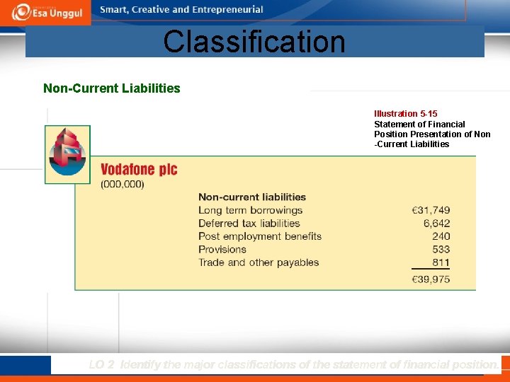 Classification Non-Current Liabilities Illustration 5 -15 Statement of Financial Position Presentation of Non -Current