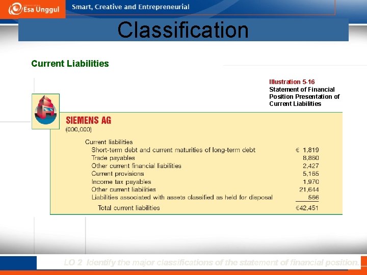 Classification Current Liabilities Illustration 5 -16 Statement of Financial Position Presentation of Current Liabilities