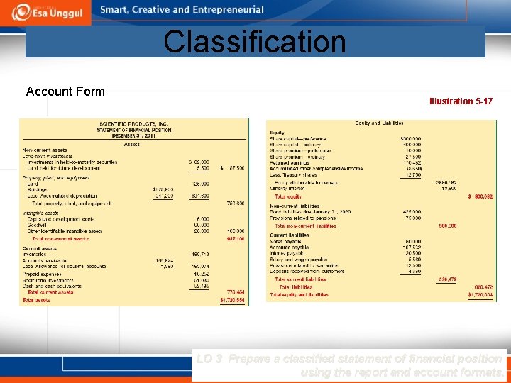 Classification Account Form Illustration 5 -17 LO 3 Prepare a classified statement of financial