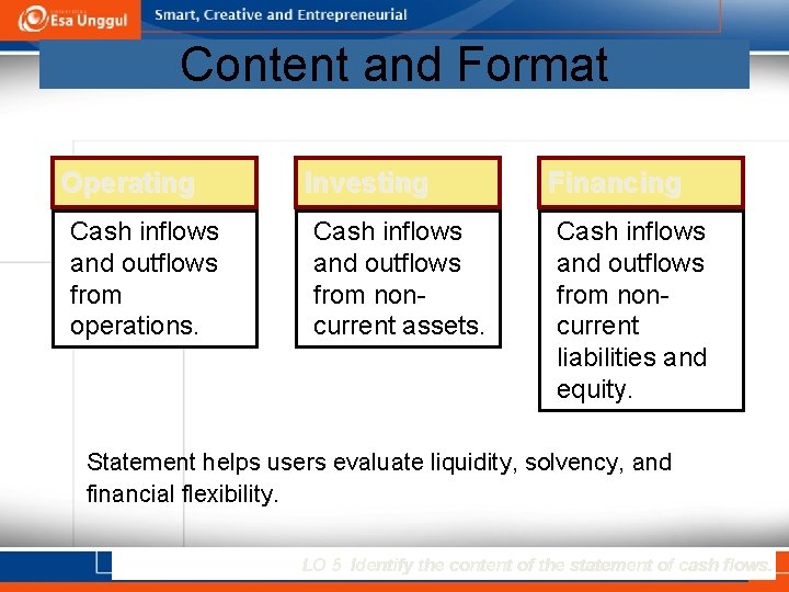 Content and Format Operating Cash inflows and outflows from operations. Investing Cash inflows and