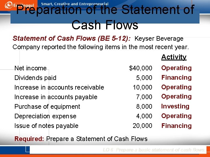 Preparation of the Statement of Cash Flows (BE 5 -12): Keyser Beverage Company reported