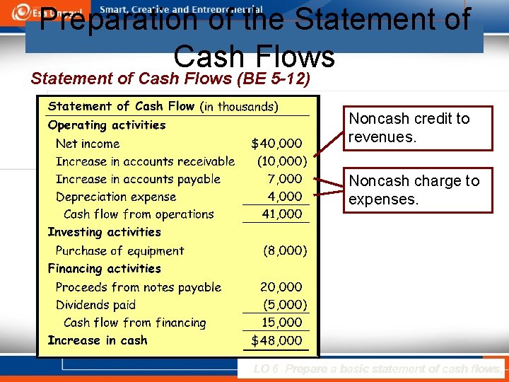 Preparation of the Statement of Cash Flows (BE 5 -12) Noncash credit to revenues.