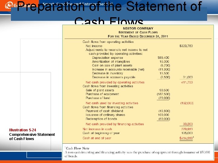 Preparation of the Statement of Cash Flows Illustration 5 -24 Comprehensive Statement of Cash