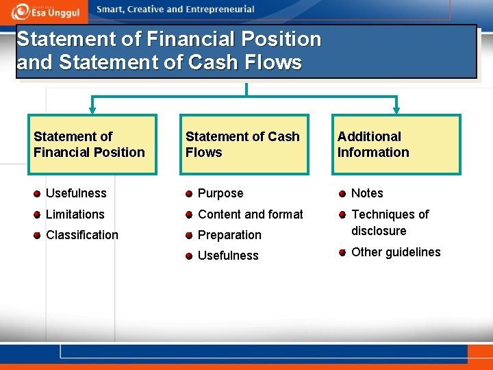 Statement of Financial Position and Statement of Cash Flows Statement of Financial Position Statement