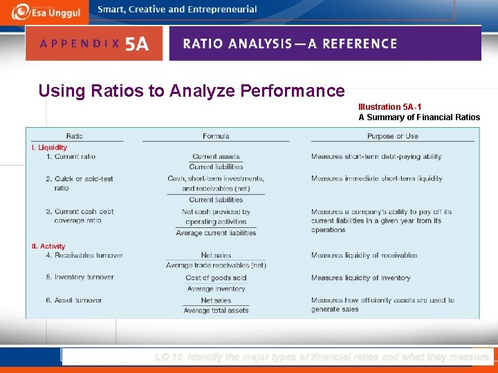Using Ratios to Analyze Performance Illustration 5 A-1 A Summary of Financial Ratios LO