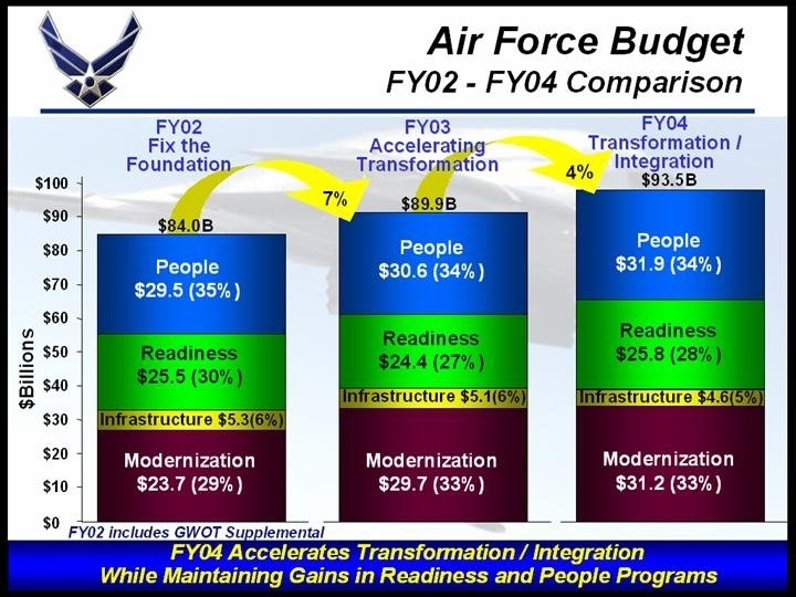 Integrity - Service - Excellence Integrity - Service - Excellence
