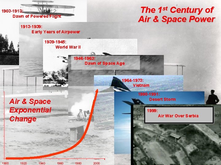 The 1 st Century of Air & Space Power 1903 -1913: Dawn of Powered The 1 st Century of Air & Space Power 1903 -1913: Dawn of Powered