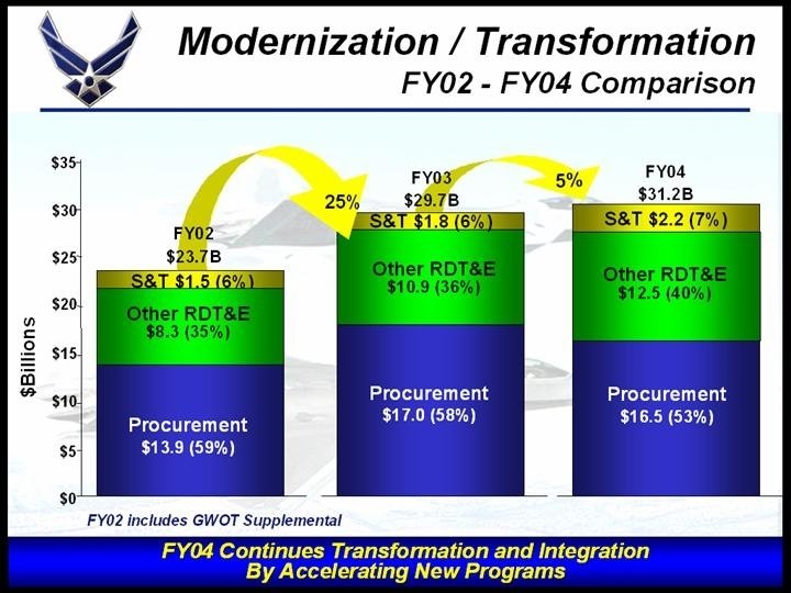 Integrity - Service - Excellence Integrity - Service - Excellence