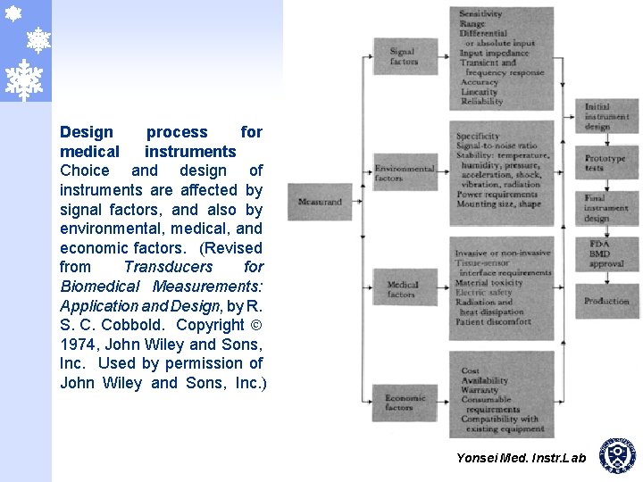 Design process for medical instruments Choice and design of instruments are affected by signal