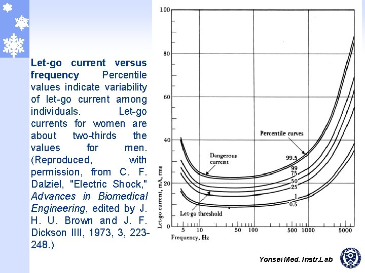 Let-go current versus frequency Percentile values indicate variability of let-go current among individuals. Let-go