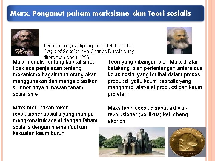 Marx, Penganut paham marksisme, dan Teori sosialis Teori ini banyak dipengaruhi oleh teori the