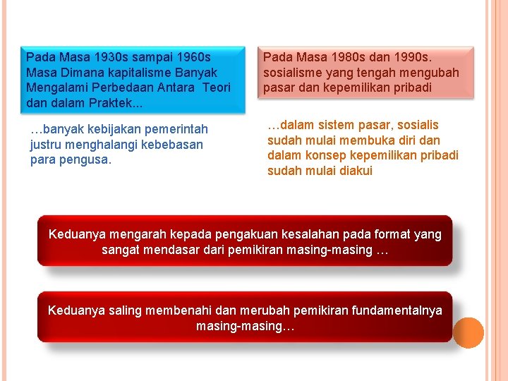 Pada Masa 1930 s sampai 1960 s Masa Dimana kapitalisme Banyak Mengalami Perbedaan Antara