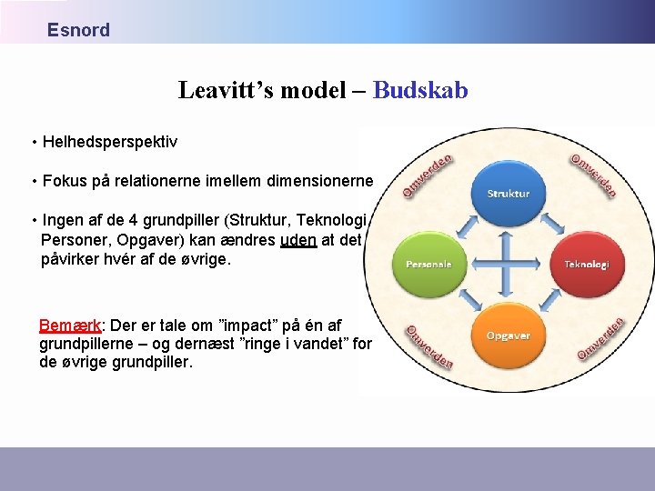 Esnord Leavitt’s model – Budskab • Helhedsperspektiv • Fokus på relationerne imellem dimensionerne • Esnord Leavitt’s model – Budskab • Helhedsperspektiv • Fokus på relationerne imellem dimensionerne •