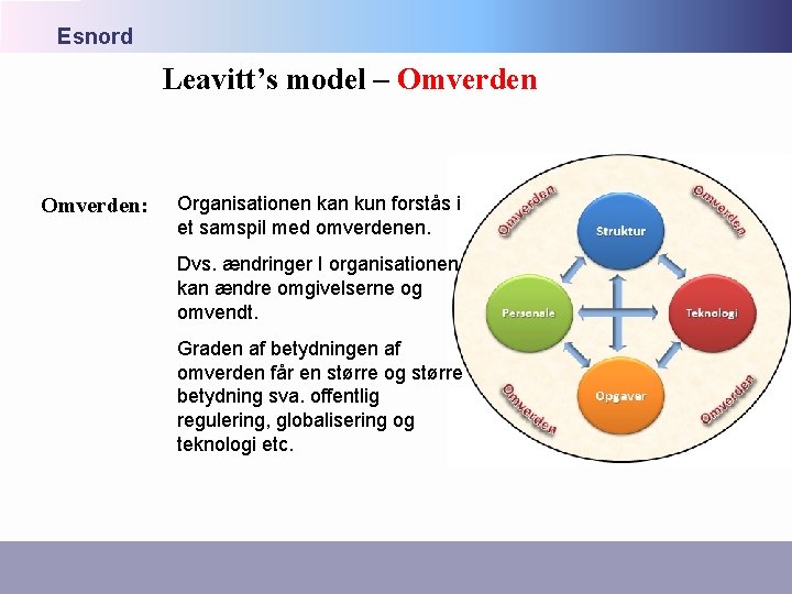 Esnord Leavitt’s model – Omverden: Organisationen kan kun forstås i et samspil med omverdenen. Esnord Leavitt’s model – Omverden: Organisationen kan kun forstås i et samspil med omverdenen.
