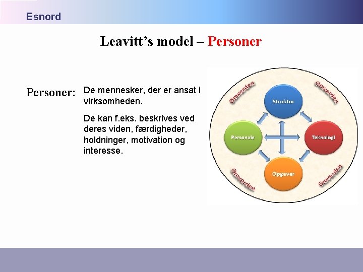 Esnord Leavitt’s model – Personer: De mennesker, der er ansat i virksomheden. De kan Esnord Leavitt’s model – Personer: De mennesker, der er ansat i virksomheden. De kan