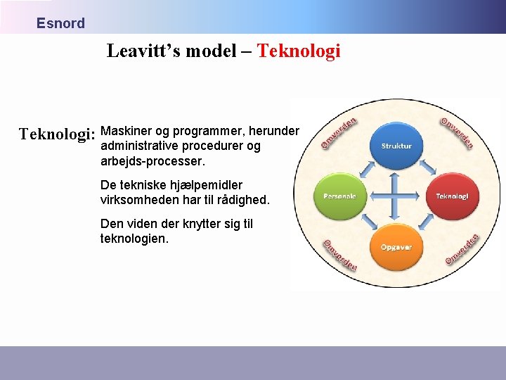 Esnord Leavitt’s model – Teknologi: Maskiner og programmer, herunder administrative procedurer og arbejds-processer. De Esnord Leavitt’s model – Teknologi: Maskiner og programmer, herunder administrative procedurer og arbejds-processer. De