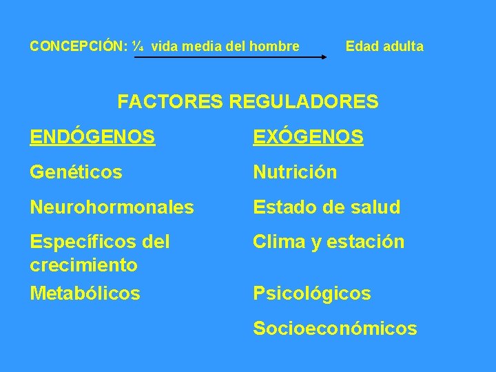 CONCEPCIÓN: ¼ vida media del hombre Edad adulta FACTORES REGULADORES ENDÓGENOS EXÓGENOS Genéticos Nutrición