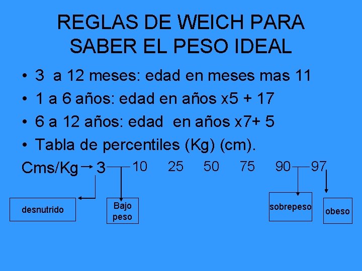 REGLAS DE WEICH PARA SABER EL PESO IDEAL • 3 a 12 meses: edad