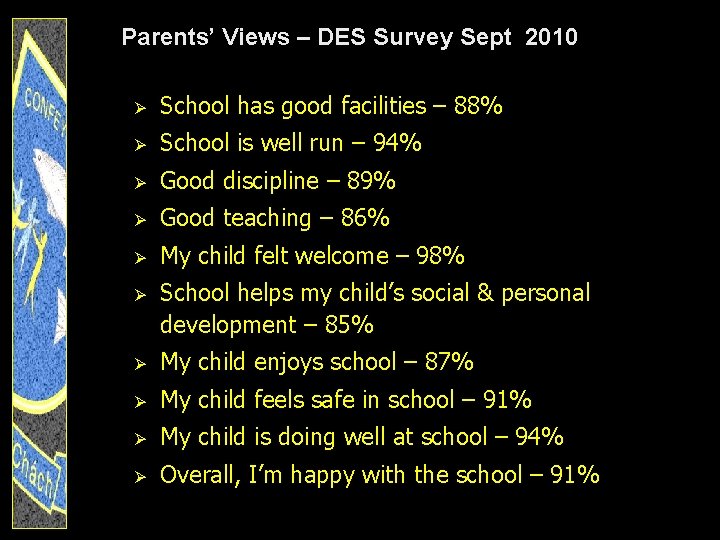Parents’ Views – DES Survey Sept 2010 Ø School has good facilities – 88%