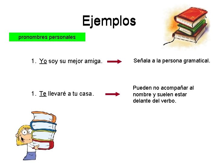 Ejemplos pronombres personales 1. Yo soy su mejor amiga. Señala a la persona gramatical.