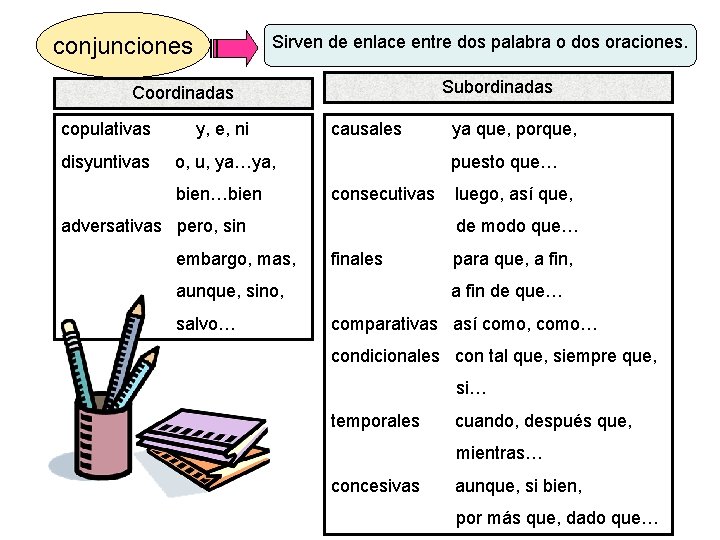 Sirven de enlace entre dos palabra o dos oraciones. conjunciones Subordinadas Coordinadas copulativas y,