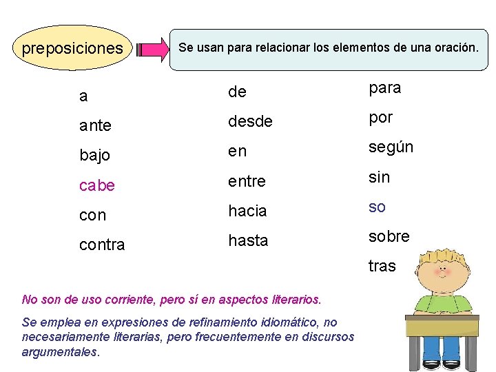 preposiciones Se usan para relacionar los elementos de una oración. a de para ante