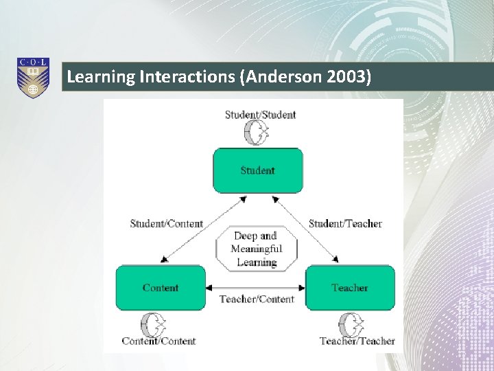 Learning Interactions (Anderson 2003) 