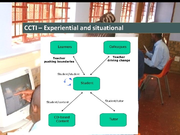 CCTI – Experiential and situational 