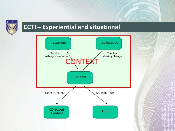 CCTI – Experiential and situational 