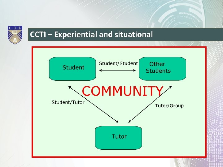 CCTI – Experiential and situational 