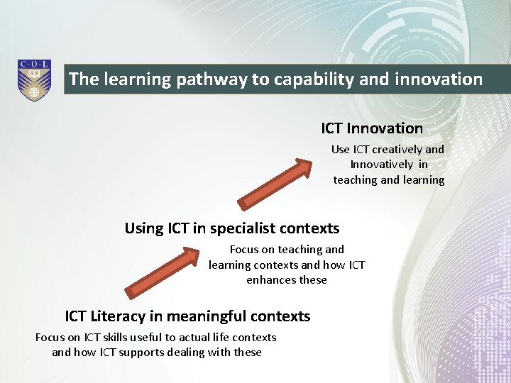 The learning pathway to capability and innovation ICT Innovation Use ICT creatively and Innovatively