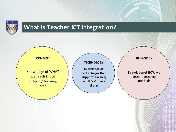 What is Teacher ICT Integration? PEDAGOGY CONTENT TECHNOLOGY Knowledge of WHAT we teach in